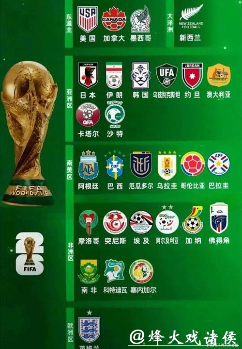 2026世界杯预测热门球队分析 2026世界杯预测热门球队分析