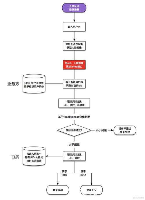 世界杯外围平台注册流程详解 世界杯外围平台注册流程详解