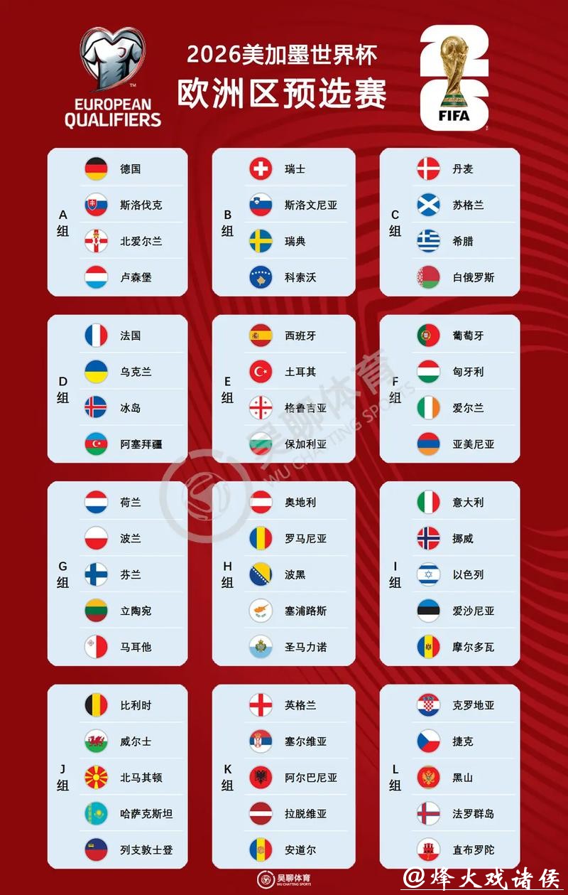 2026世界杯与上一届世界杯数据对比 2026世界杯与上一届世界杯数据对比