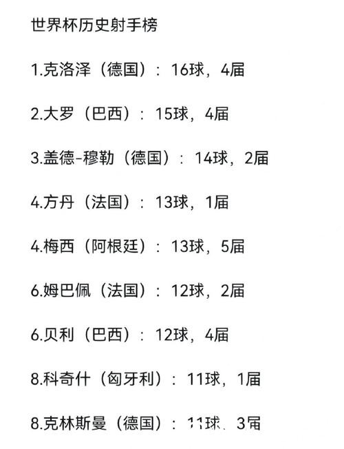 世界杯比分榜上的最高进球记录